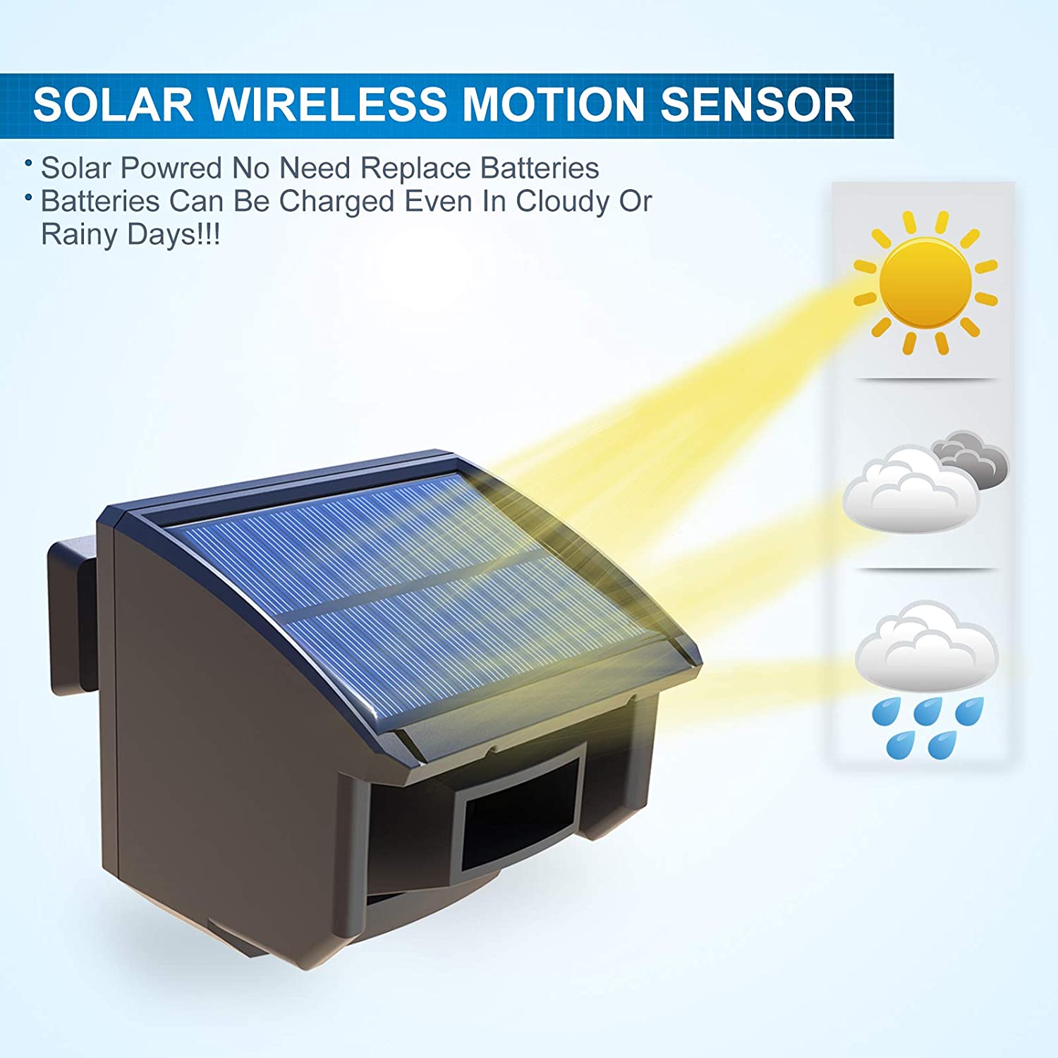HTZSAFE 400 mètres solaire san - Wired Pathway Light avis et prix