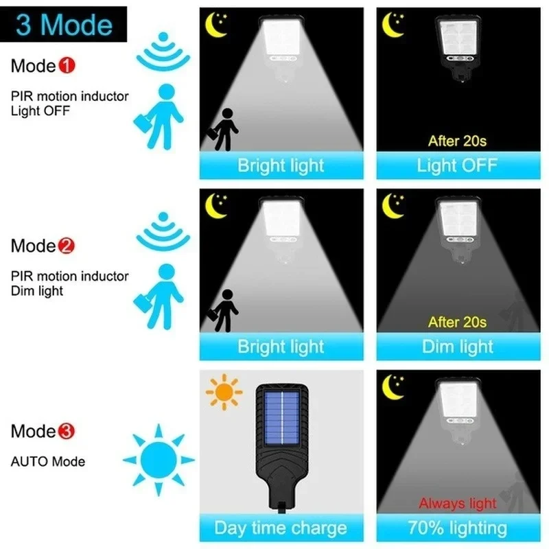 Lampe murale solaire LED puiss - Outdoor Lighting Garage avis et prix